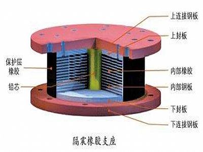 古田县通过构建力学模型来研究摩擦摆隔震支座隔震性能